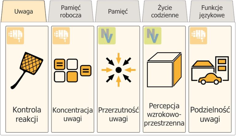 HeadApp — moduł uwagi